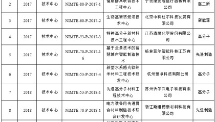 哈曼公开质疑VAR技术使用标准